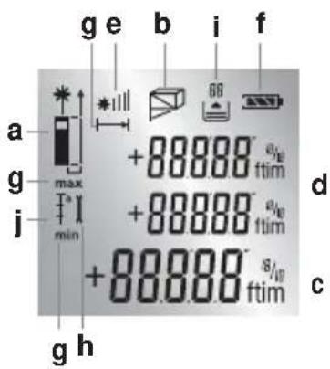 g e b i f a +88888 °C g max +88888 °C j min +88888 °C g h d c