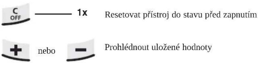 C OFF ———— 1x Resetovat přístroj do stavu před zapnutím + nebo — Prohlédnot uložené hodnoty