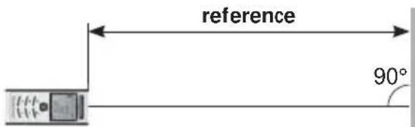 reference 90°