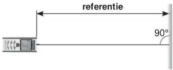 referentie 90°