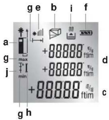 g e b i f a +88888 °C/10 g max ftim +88888 °C/10 j min ftim +88888 °C/10 d c g h
