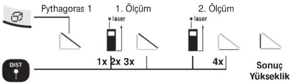 Laserliner DistanceMaster Pocket - Alan kalkülasyonu: - 3
