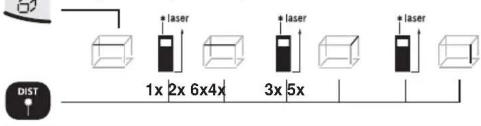 *laser 1x 2x 6x4x *laser 3x 5x *laser DIST