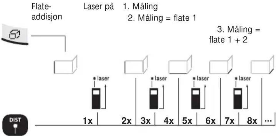 Laserliner DistanceMaster Pocket - Flateaddisjon: - 1