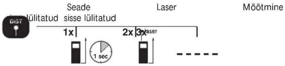 Laserliner DistanceMaster Pocket - Pikkuse möötmine: - 1