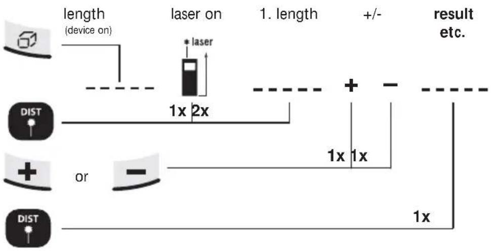 Laserliner DistanceMaster Pocket - Addition and subtraction of lengths: - 1