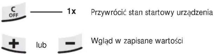 C OFF ——— 1x Przywrócić stan startowy urządzenia + lub — Wgląd w zapisane wartości