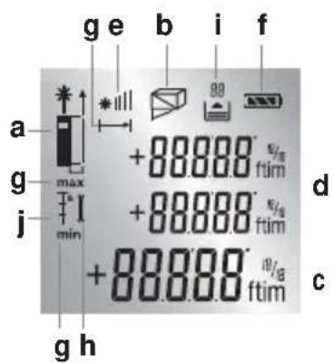 g e b i f a g j min +88000 ftim +88000 ftim +88000 ftim d c