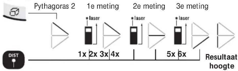Laserliner DistanceMaster Pocket - EU-Bestimmungen und Entsorgung - 5