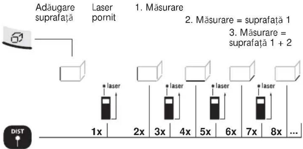 Laserliner DistanceMaster Pocket - Adăugare suprafață: - 1