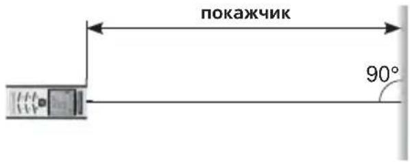 покажчик 90°