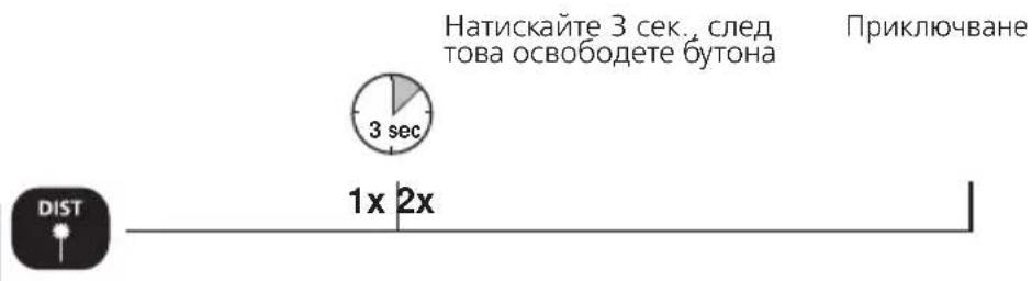 Натискайте 3 сек., след това освободете бутона Приключване 3 sec 1x 2x DIST