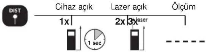 DIST Cihaz açık Lazer açık Ölçüm 1x 2x 3x laser 1 sec - - - - -