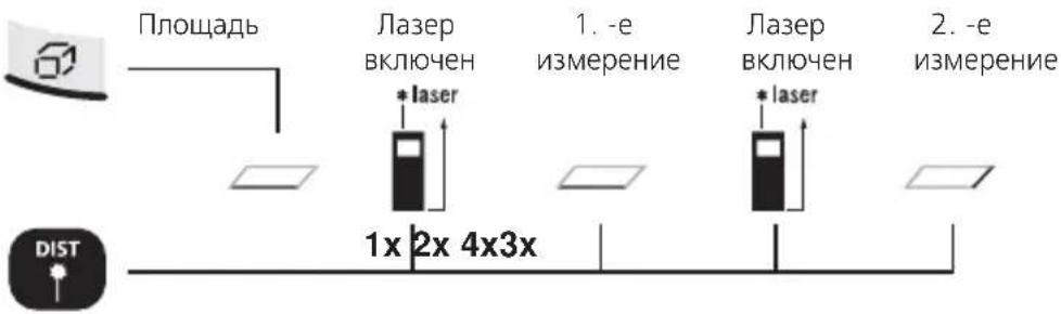 Площадь Лазер включен * laser 1. -e измерение Лазер включен * laser 2. -e измерение 1x 2x 4x3x DIST