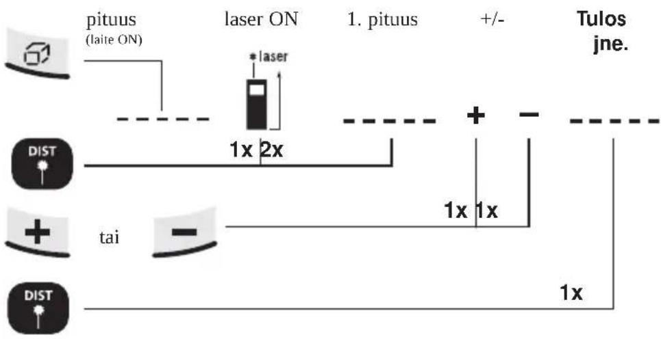 Laserliner DistanceMaster Pocket - Pituuksien lisääminen ja vähentäminen: - 1