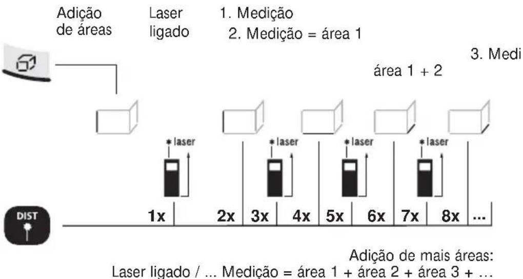 Laserliner DistanceMaster Pocket - Adição de áreas: - 1