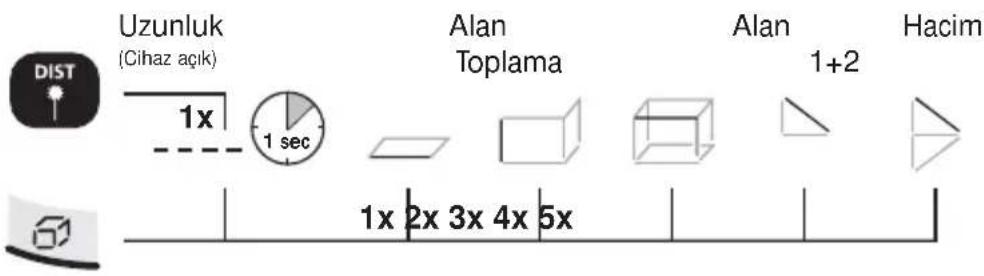 Uzunluk (Cihaz açık) Alan Toplama Alan 1+2 Hacim 1x 1 sec 1x 2x 3x 4x 5x