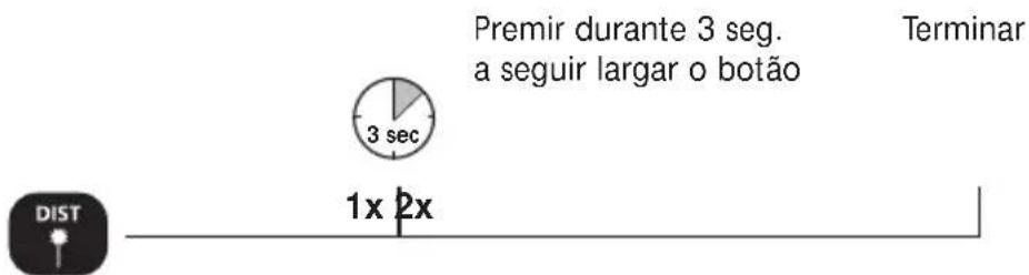 Premir durante 3 seg. a seguir largar o botão Terminar 3 sec 1x 2x DIST