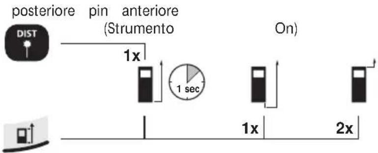 Laserliner DistanceMaster Pocket - Commutazione del piano di misura (riferimento): - 1