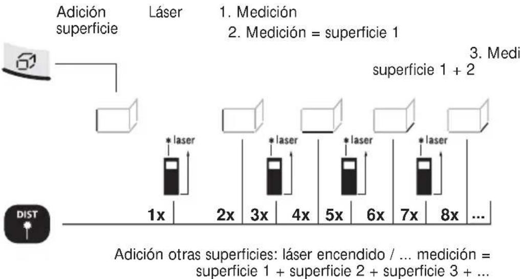 Laserliner DistanceMaster Pocket - Adición superficie: - 1