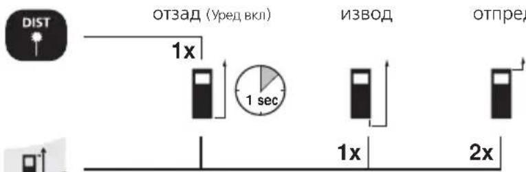 Laserliner DistanceMaster Pocket - Превключване на измервателната равнина (отправна): - 1