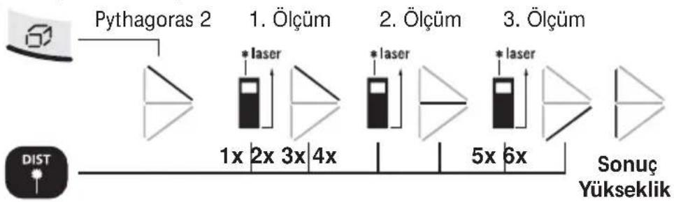 Laserliner DistanceMaster Pocket - Alan kalkülasyonu: - 4