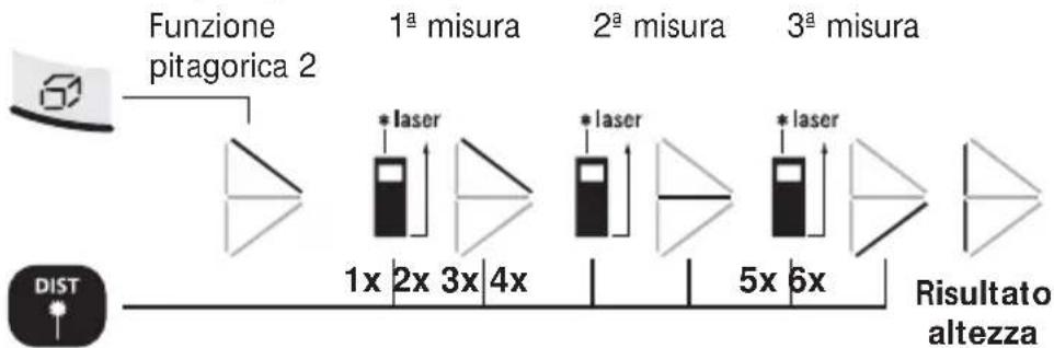 Laserliner DistanceMaster Pocket - Calcolo di aree di superfici: - 4