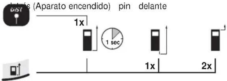 delrás (Aparato encendido) pin delante 1x 1 sec 1x 2x