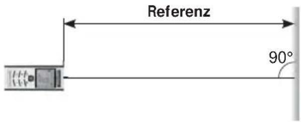 Referenz 90°