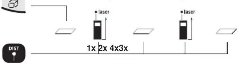 * laser 1x 2x 4x3x * laser DIST