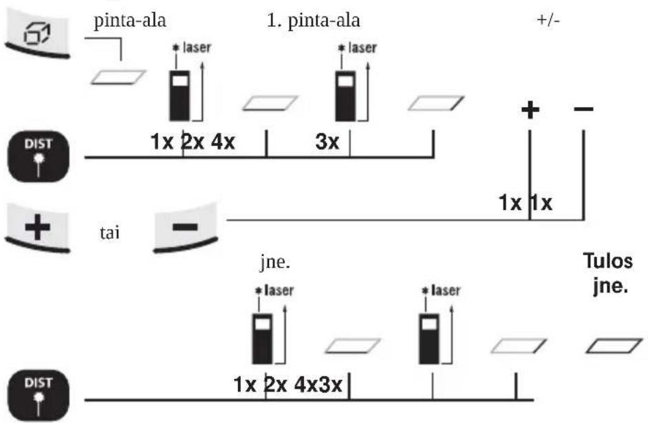 Laserliner DistanceMaster Pocket - Pinta-alojen laskeminen: - 1