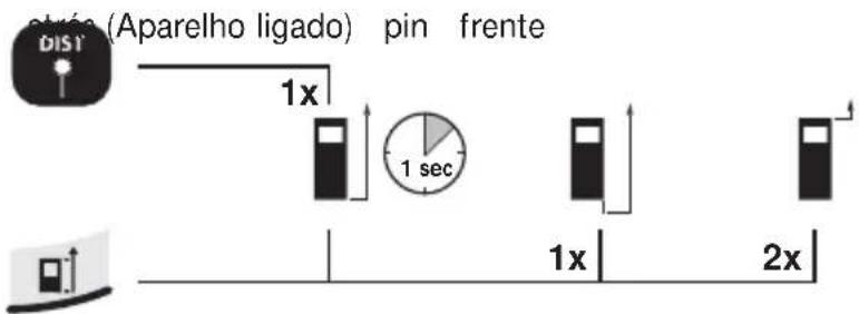 dist (Aparelho ligado) pin frente 1x 1 sec 1x 2x