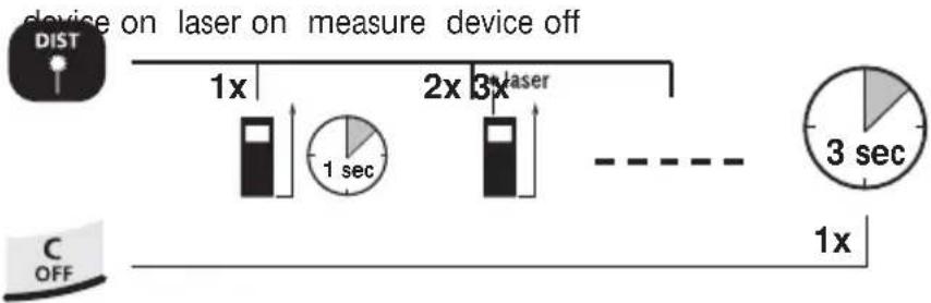 Laserliner DistanceMaster Pocket - Switch on, measure and switch off: - 1