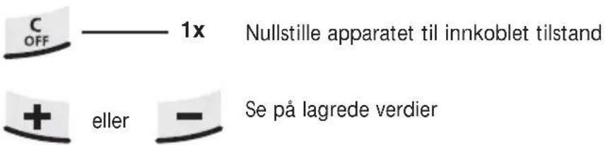 C OFF ——— 1x Nullstille apparatet til innkoblet tilstand + eller — Se på lagrede verdier