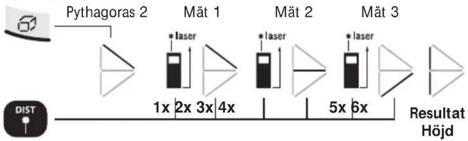 Laserliner DistanceMaster Pocket - Hukommelsesfunktion: - 5