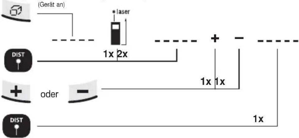(Gerät an) * laser 1x 2x + - DIST oder 1x 1x 1x DIST
