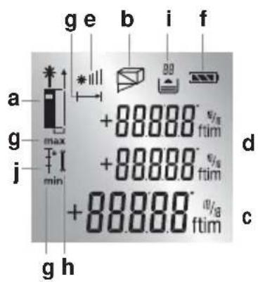 g e b i f a *iii +88.000" Φ/8 gtim ftim d g max +88.000" Φ/8 j "I" +88.000" Φ/8 min +88.000" Φ/8 c g h ftim