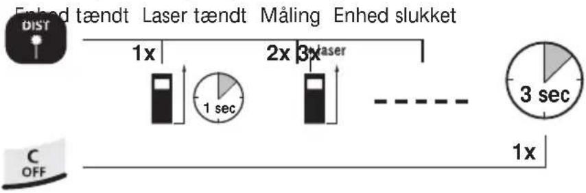 Laserliner DistanceMaster Pocket - Tænding, måling og slukning: - 1