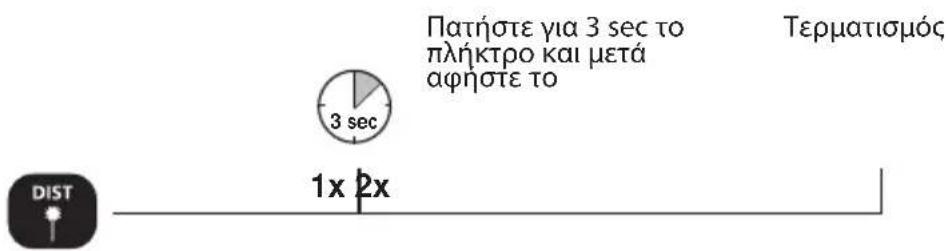 Πατήστε για 3 sec το πλήκτρο και μετά αφήστε το Τερματισμός 3 sec 1x 2x DIST