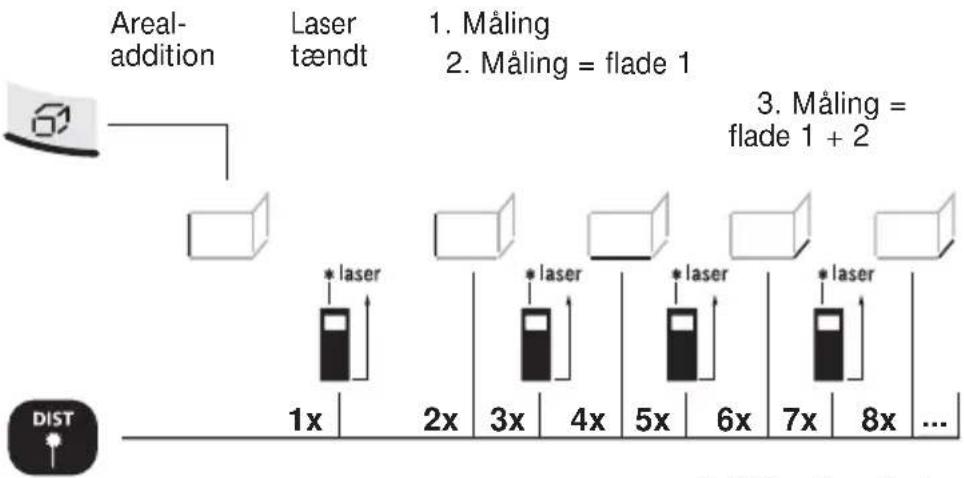 Laserliner DistanceMaster Pocket - Flade-addition: - 1