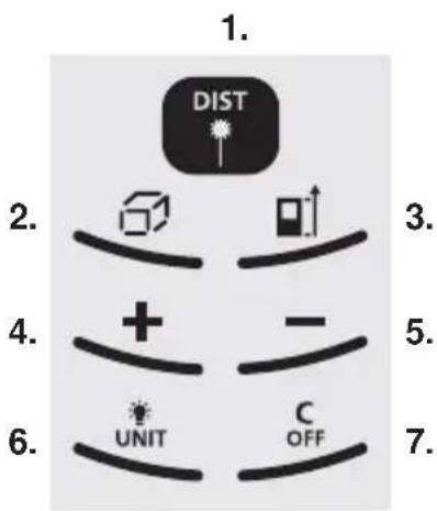 1. DIST 2. + 3. 4. - 5. 6. UNIT C 7.
