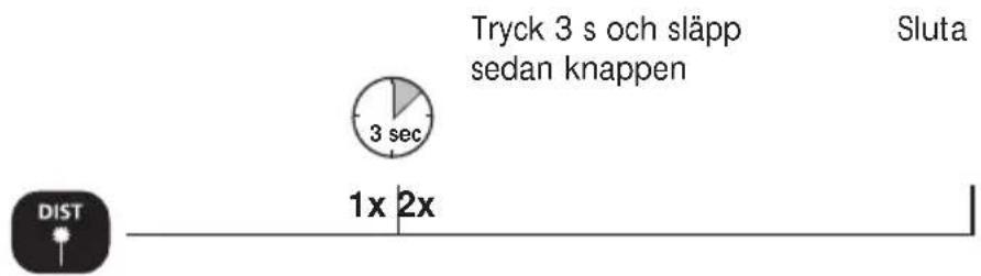 Tryck 3 s och släpp sedan knappen Sluta 3 sec 1x 2x DIST
