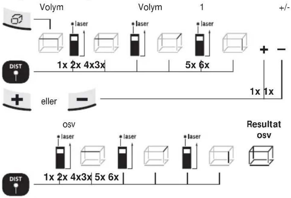 Laserliner DistanceMaster Pocket - Ytkalkylering: - 2