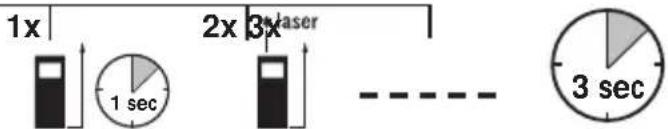 Laserliner DistanceMaster Pocket - Innkopling, måling og utkopling: - 2