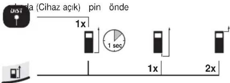 DUST (Cihaz açık) pin önde 1x 1 sec 1x 2x