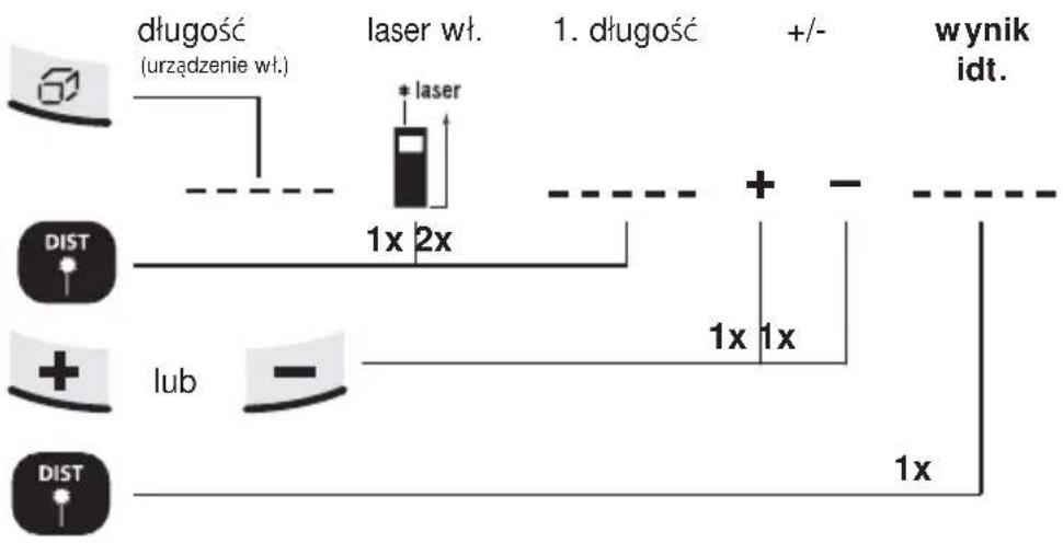 Laserliner DistanceMaster Pocket - Dodawanie i odejmowanie długości: - 1