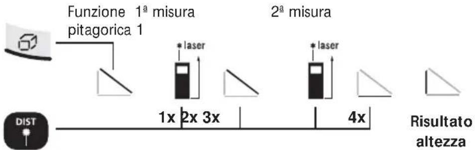 Laserliner DistanceMaster Pocket - Calcolo di aree di superfici: - 3