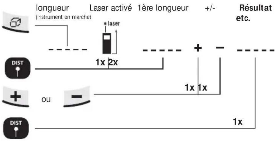Laserliner DistanceMaster Pocket - Addition et soustraction des longueurs : - 1