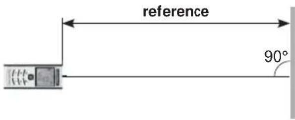 reference 90°