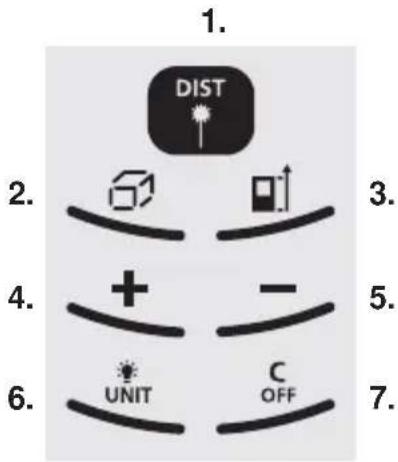 1. DIST 2. + 3. 4. - 5. 6. UNIT C OFF 7.
